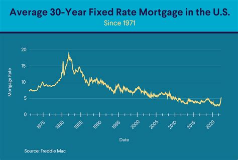 td us rate today.